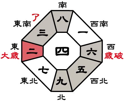 2023年吉方|2023年の吉方位と凶方位を旅行や引っ越しの前にチェック！｜ 